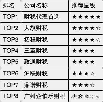 威尼斯2025年广州企伯乐财税效劳TOP8威望榜单发表